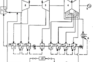 新能源集成于火電機(jī)組的聯(lián)合發(fā)電系統(tǒng)