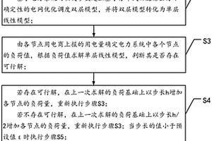 分布式新能源配電網(wǎng)的優(yōu)化調(diào)度方法、系統(tǒng)及設(shè)備