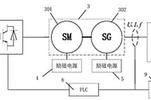 提高新能源同步電機(jī)對(duì)運(yùn)行穩(wěn)定性的方法及系統(tǒng)