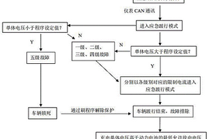 新能源汽車動力電池故障的應(yīng)急處理方法