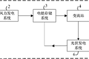 新能源發(fā)電模擬試驗系統(tǒng)