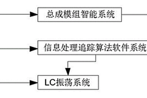 基于人工智能的新能源汽車電分子裂變動(dòng)力系統(tǒng)