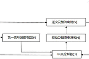 新能源雙饋系統(tǒng)