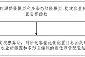 用于新能源和多形態(tài)儲(chǔ)能的容量?jī)?yōu)化配置方法及系統(tǒng)