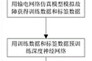 基于卷積網(wǎng)絡(luò)的新能源輸電線路故障識(shí)別方法