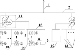 新能源電場(chǎng)升壓變壓器設(shè)計(jì)方法與系統(tǒng)