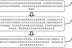 用于新能源汽車(chē)的氫燃料電池電能輸出控制方法和系統(tǒng)