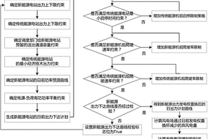 用于最小化棄風(fēng)棄光電量的新能源發(fā)電權(quán)置換評(píng)估的方法