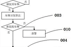 新能源汽車智能充電的方法及系統(tǒng)