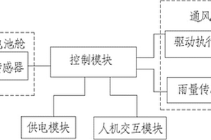 用于新能源客車的動(dòng)力電池艙環(huán)境管理系統(tǒng)