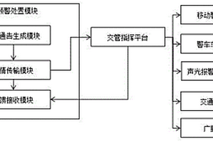 基于大數(shù)據(jù)智能的新能源汽車運行風險分類處置方法