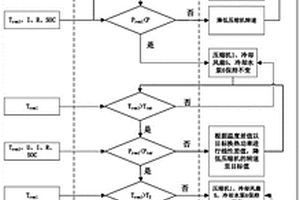 新能源汽車電池包散熱控制方法、系統(tǒng)及新能源汽車