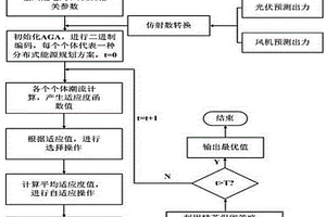 考慮負荷電壓特性及新能源強不確定性的微電網(wǎng)規(guī)劃方法