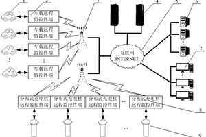 新能源汽車充換電設(shè)施遠(yuǎn)程監(jiān)控系統(tǒng)與方法