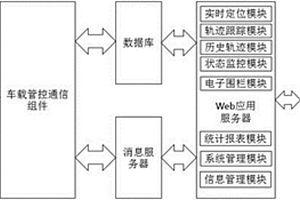 基于數(shù)字地圖的新能源汽車監(jiān)控管理系統(tǒng)