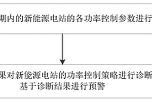 新能源電站的功率控制策略診斷方法及裝置