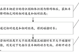 新能源汽車(chē)的斷電方法及裝置