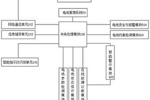 新能源汽車的電池智能管理系統(tǒng)