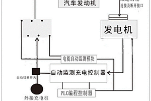 新能源車能源自動(dòng)循環(huán)回收利用系統(tǒng)及方法