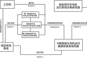 新能源汽車電機(jī)運(yùn)轉(zhuǎn)系統(tǒng)實(shí)訓(xùn)臺(tái)