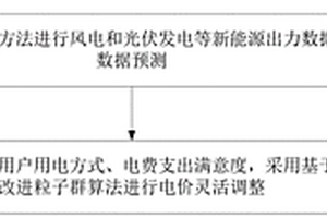 計及新能源消納率和用戶滿意度的電價數(shù)據(jù)調整方法