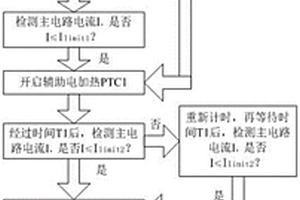 新能源大巴空調(diào)PTC加熱器啟動(dòng)控制方法、計(jì)算機(jī)可讀存儲(chǔ)介質(zhì)及空調(diào)