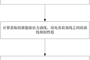 新能源接入電力系統(tǒng)的負(fù)荷特性評(píng)估方法