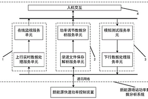 新能源場站功率數(shù)據(jù)分析系統(tǒng)