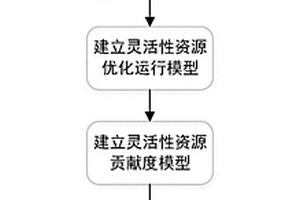 促進(jìn)新能源消納的靈活性資源貢獻(xiàn)度求解方法