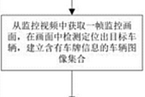 基于視頻監(jiān)控的新能源車牌檢測(cè)方法