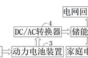 新能源汽車電池的梯度利用裝置