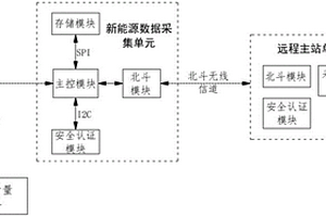 新能源電站數(shù)據(jù)深度采集及通信裝置