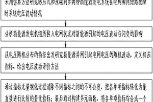 新能源電場(chǎng)并網(wǎng)系統(tǒng)電壓穩(wěn)定性風(fēng)險(xiǎn)評(píng)估方法