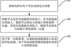 基于節(jié)點(diǎn)脆弱度的新能源負(fù)荷調(diào)整方法及裝置