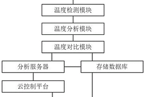 新能源電池模組運(yùn)行環(huán)境熱量排放無(wú)線控制系統(tǒng)及控制方法