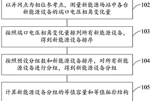 新能源場(chǎng)站等值模型建立方法、裝置、設(shè)備及存儲(chǔ)介質(zhì)