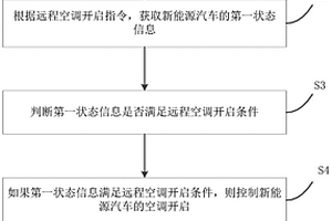 新能源汽車及其的控制方法、裝置和存儲介質