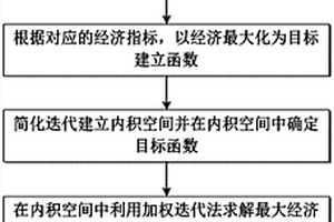 基于新能源消納的“源-網(wǎng)-荷”協(xié)調(diào)優(yōu)化的控制方法