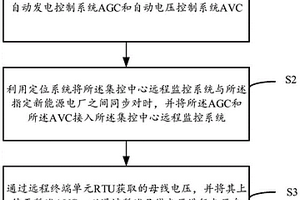 基于新能源電廠的自動(dòng)控制方法、裝置、設(shè)備及介質(zhì)