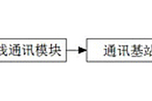 新能源汽車的遠程監(jiān)控系統(tǒng)