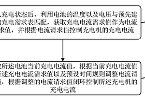 充電電流動(dòng)態(tài)調(diào)整方法、裝置和新能源汽車(chē)