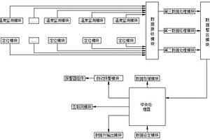 新能源汽車(chē)的檢測(cè)系統(tǒng)及方法