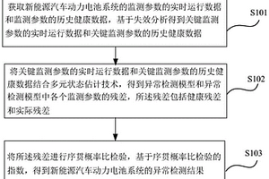 基于新能源汽車(chē)實(shí)時(shí)運(yùn)行數(shù)據(jù)的異常檢測(cè)方法及裝置