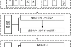 新能源汽車(chē)行車(chē)安全狀態(tài)辨識(shí)系統(tǒng)