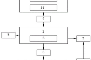 新能源汽車(chē)充電樁充電故障診斷系統(tǒng)