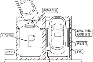 基于物聯(lián)網(wǎng)的社區(qū)新能源充電車(chē)位管理系統(tǒng)