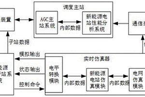 新能源AGC子站測(cè)試系統(tǒng)、方法、設(shè)備和介質(zhì)