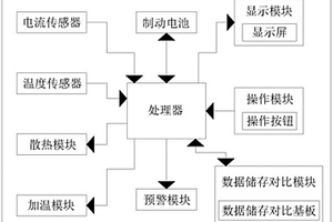 用于新能源客車的高效輔助制動系統(tǒng)