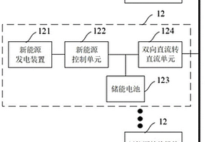 電源電路、新能源控制系統(tǒng)及能源協(xié)調(diào)方法