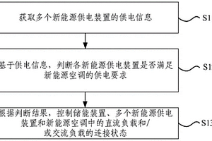 新能源空調(diào)及其控制方法、電子設(shè)備和存儲介質(zhì)